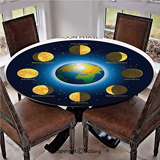Image result for COSMOS table up